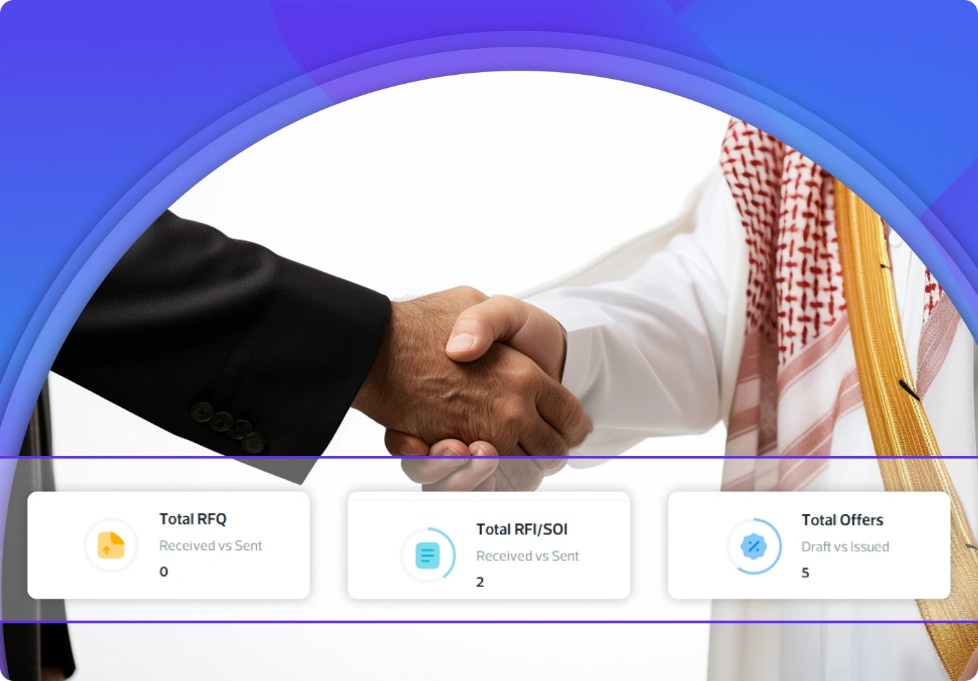 Sales Quotation and customer proposal generation screen